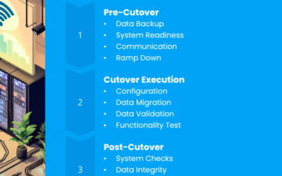 Understanding Cutover: A Comprehensive Guide for Project Managers