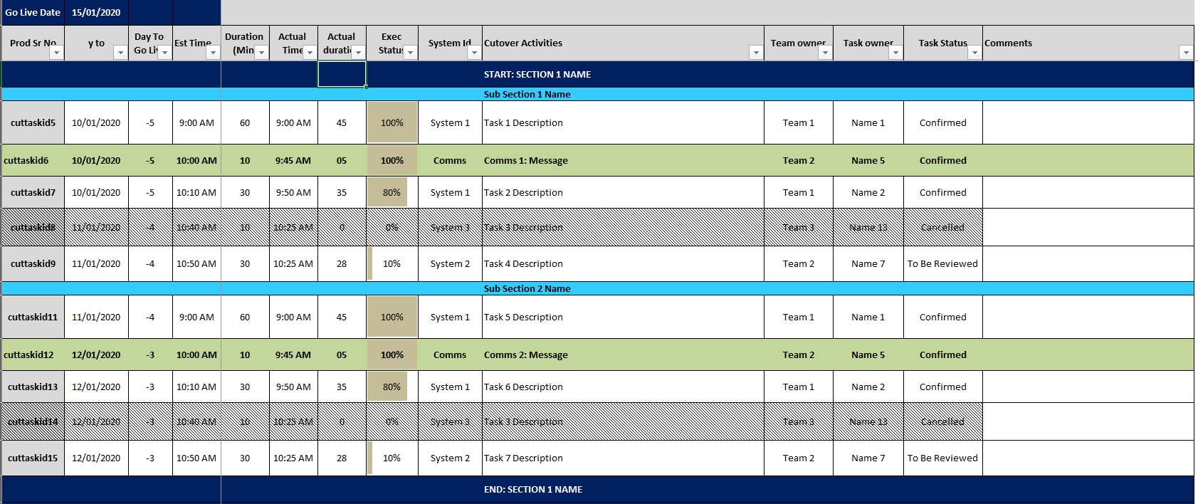 Cutover Detailed Plan