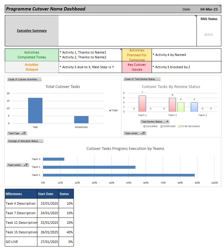Cutover-Dashboard-Screenshot The Cutover Dashboard View from the Cutover Detailed Plan Template by Cutover Manager Services Ltd