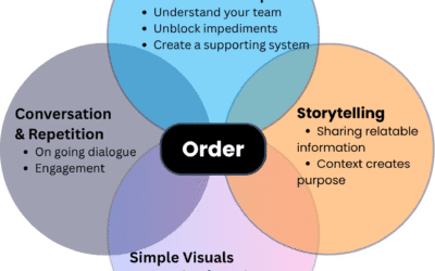 How to Bring Order to Chaos: Cutover Management Guide 2025