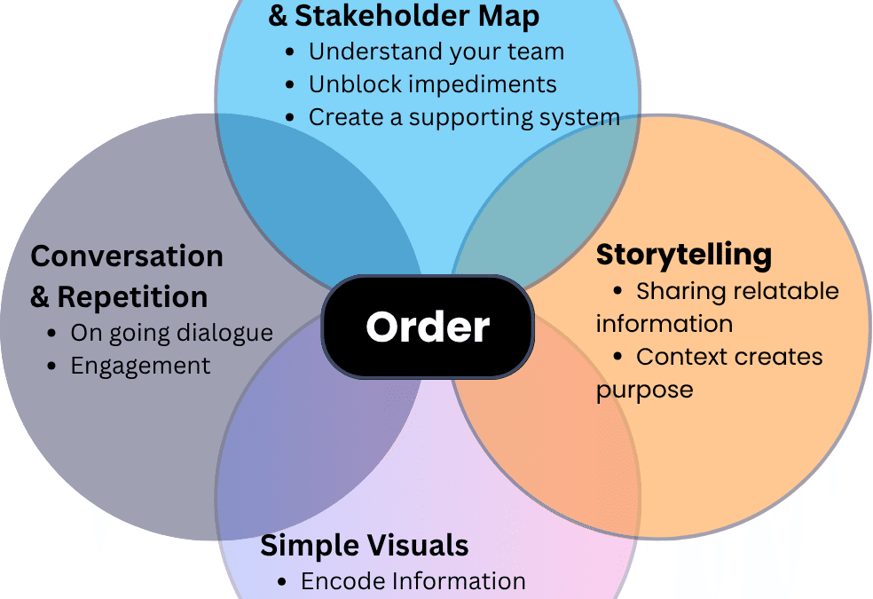 How to Bring Order to Chaos: Cutover Management Guide 2025